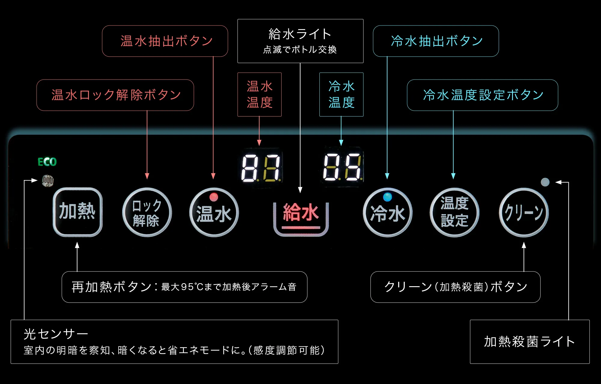 ポンパージの操作パネル
